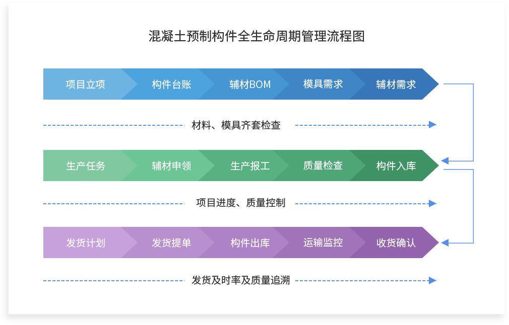 解决方案流程图