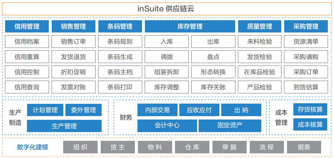 浪潮海岳inSuite供应链云